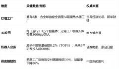 部门区域已实现“黑灯化”